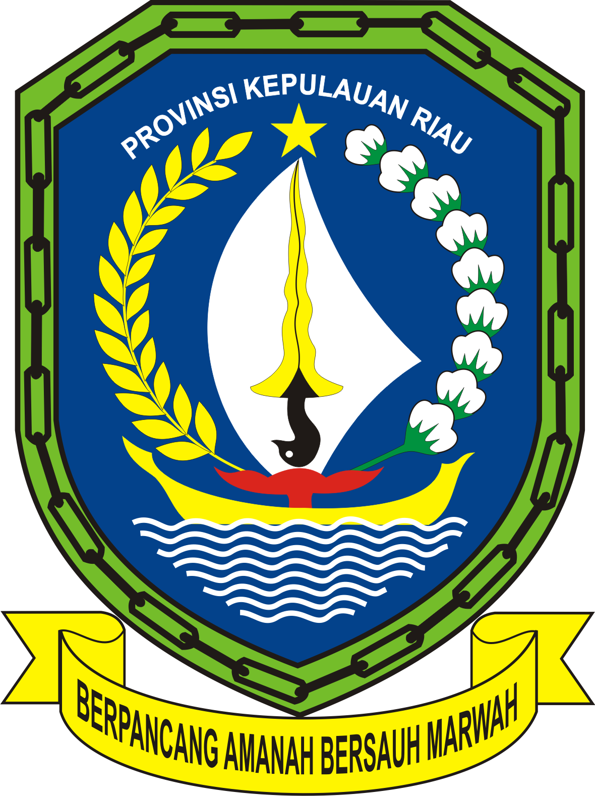 SBM Prov. Kepri